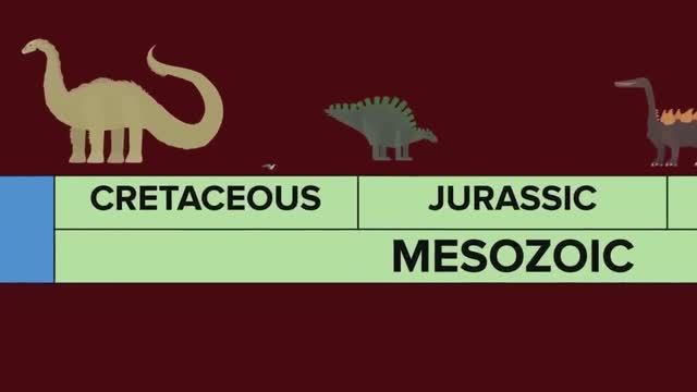 SCP-1265 – Мезозойский заповедник (Объяснение SCP)