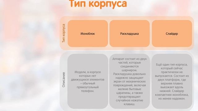 Мобильные телефоны (1)