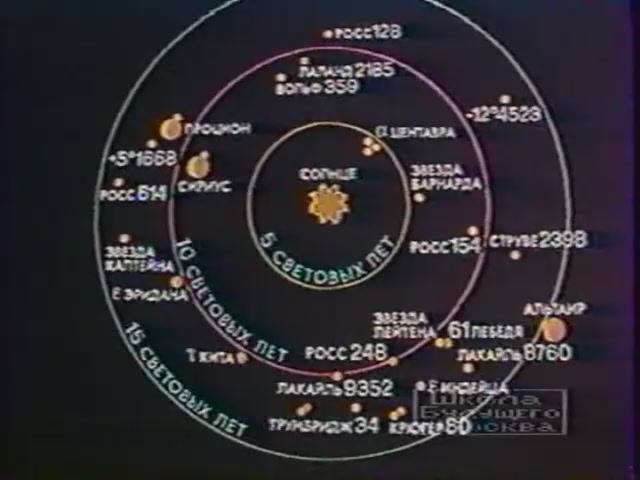 Астрономия. Московский планетарий. Звёзды