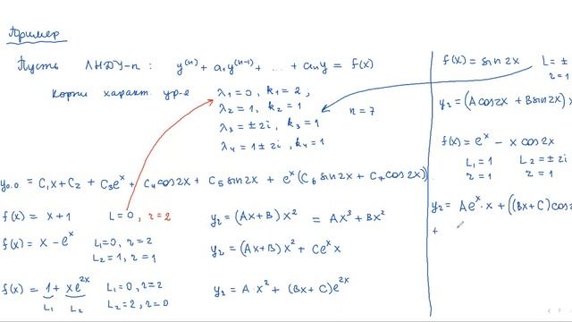 Линейные дифференциальные уравнения высшего порядка с правой частью специального вида