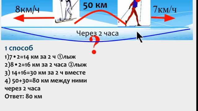 Уроки. Математика 5 класс Задачи на движение Уроки бесплатно онлайн