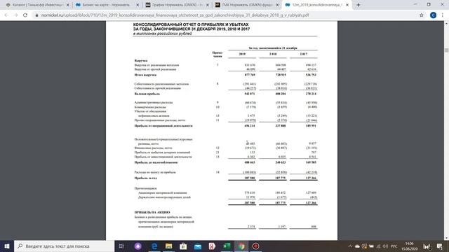 Норильский Никель - Инвестировать или нет? Обзор и анализ компании "Норникель".