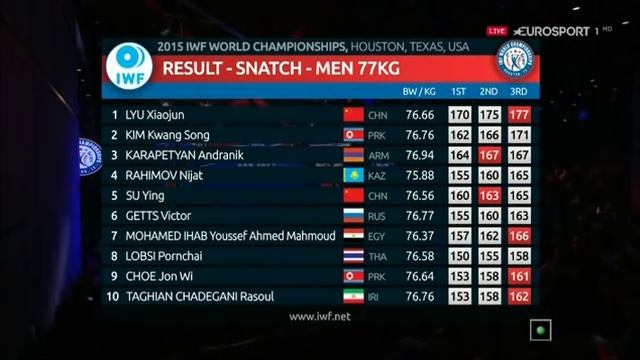 Тяжелая атлетика. Чемпионат Мира 2015 г. Мужчины до 77 кг.