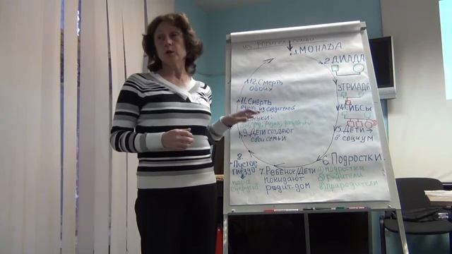 Жизненный Цикл Семьи (часть 2): взрослые дети и их родители