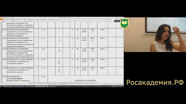 ДОПОГ 1ч - Саламатина М.А.
