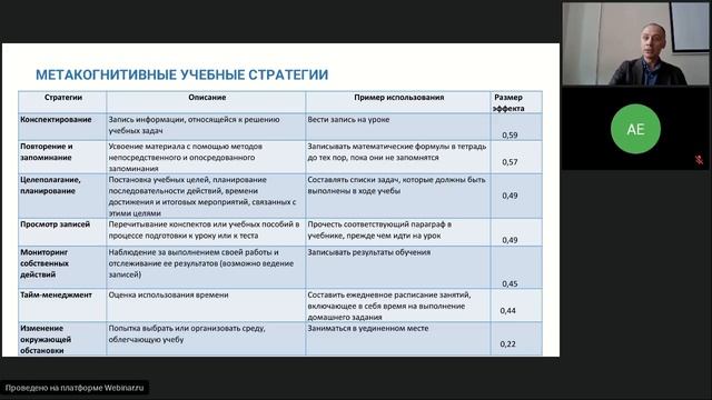 Технологии и техники метакогнитивного обучения