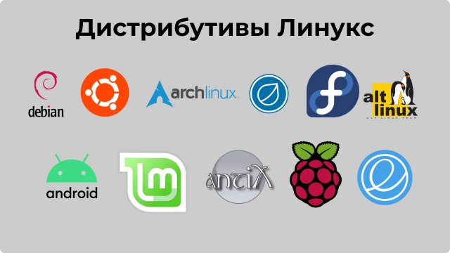 Дистрибутивы Линукс