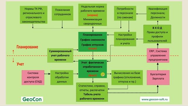 1. Коротко о главном: автоматизируем планирование и учет рабочего времени!