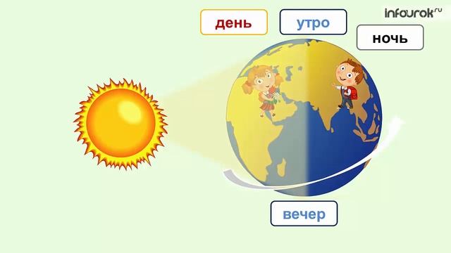 Планета Земля   наш дом   Дошкольник