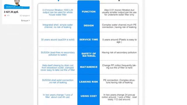 Wheelton фильтр для воды из нержавеющей стали PVDF очиститель