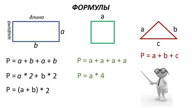 Математика 2 класс. «Периметр треугольника, прямоугольника и квадрата»