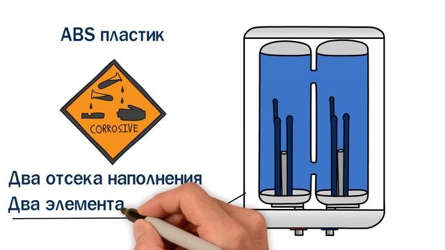 Накопительные водонагреватели серии SC с двумя баками от Nofer