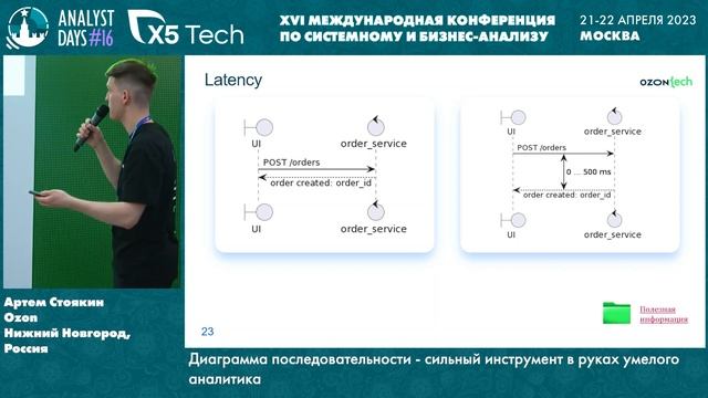Диаграмма последовательности - сильный инструмент в руках умелого аналитика