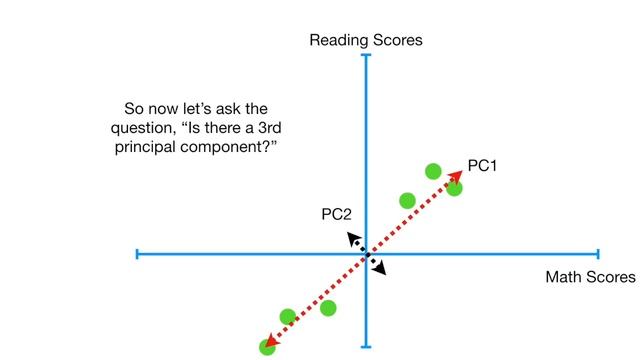 StatQuest: PCA - Practical Tips
