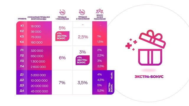 Новый маркетинг-план компании. Модель 2021 года
