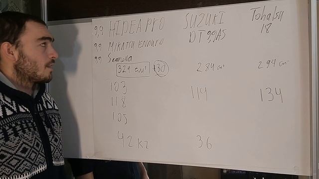 ХАЙДИ 9.9 ПРО, МИКАТСУ ЭНДУРО! СТОИТ ЛИ ИХ БРАТЬ?! ЧТО ЭТО ЗА ЛОДОЧНЫЕ МОТОРЫ?! СКОРО ИХ ЗАПРЕТЯТ?