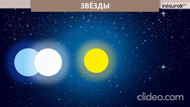 Звёздное небо - 4 класс