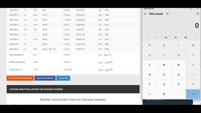 Доход с Ютуб канала Наталья Губарева. Сколько зарабатывает  на Youtube Наталья Губарева