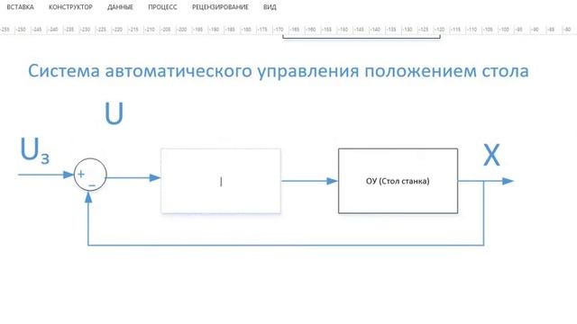 Обобщенные структурные схемы систем автоматического управления