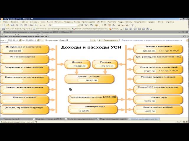 Заполнение книги доходов и расходов при УСН 15% в 1С 8.2. Расчет единого налога при УСН 15%.