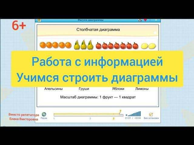 Столбчатые диаграммы