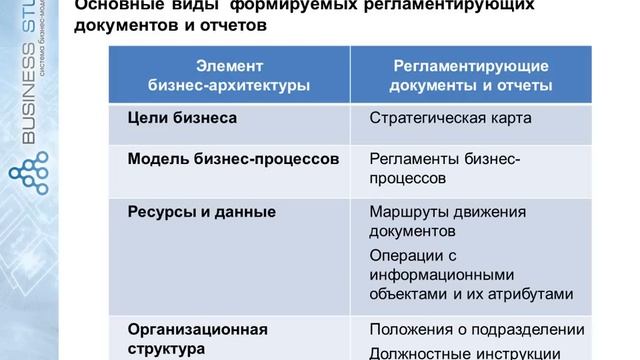 Презентация основных возможностей системы Business Studio 4.0