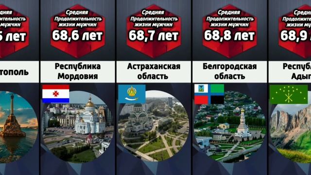Сравнение: Продолжительность Жизни Мужчин в России