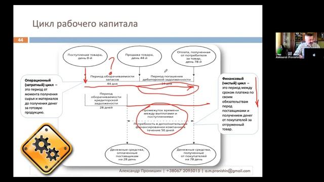 Базовый финансовый анализ компании. Часть 5. Вебинар "Финансы для не финансистов"