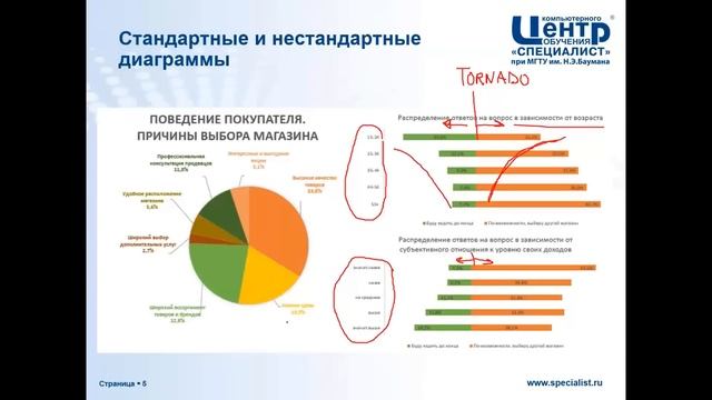 Анализ и наглядное предоставление результатов опросов в Microsoft Excel