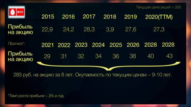 Мультипликатор P/E Подводные камни. Почему не работает мультипликатор Р/Е Инвестиции для начинающих