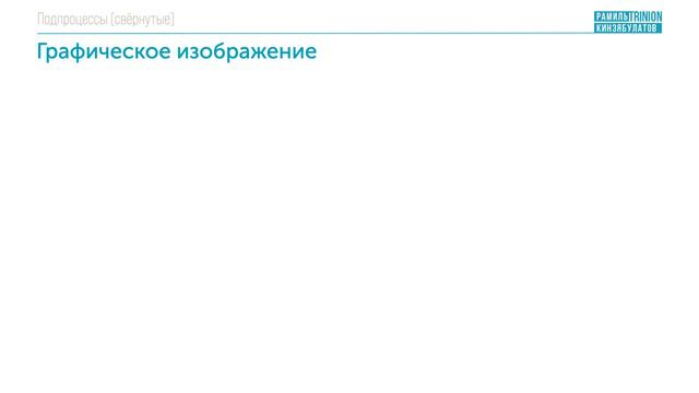 Подпроцессы (свёрнутые) BPMN