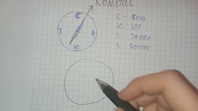 Что такое КОМПАС