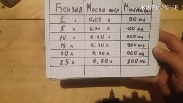 Как правильно развести бензин к пиле  STIHL 1:50. Какой-то лучше 92 или 95. Масла   STIHL.