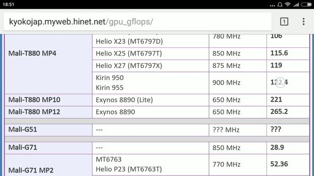 Как выбрать игровой телефон!