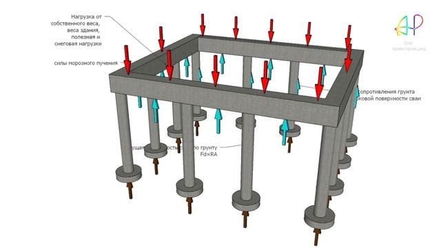 КАК Я СТРОИЛ ФУНДАМЕНТ НА СЛАБЫХ ПУЧИНИСТЫХ ГРУНТАХ НА СВАЯХ С УШИРЕНИЕМ ТИСЭ