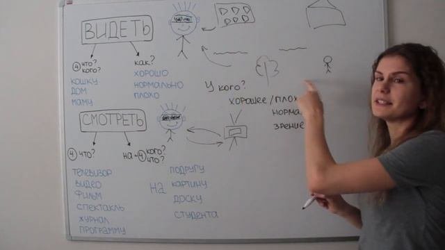 СМОТРЕТЬ или ВИДЕТЬ? || Какая разница?