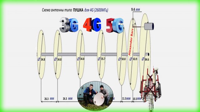 ✅ 4G антенна пушка своими руками Какие размеры правильные