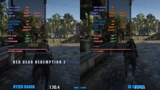 i5 12400f vs Ryzen 5600x gaming test