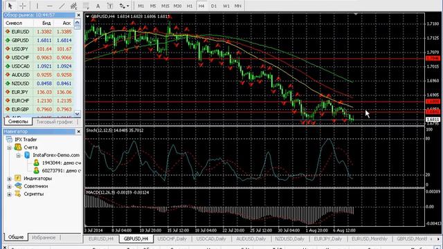Forex video review Форекс видеообзор 08 08