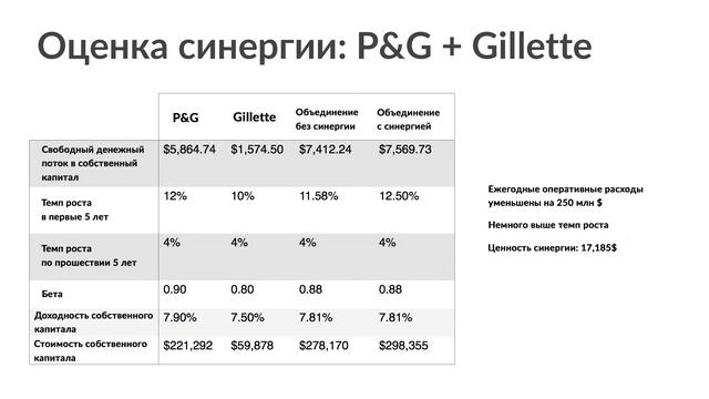 Лекция 12. Синергия, контроль, сложность