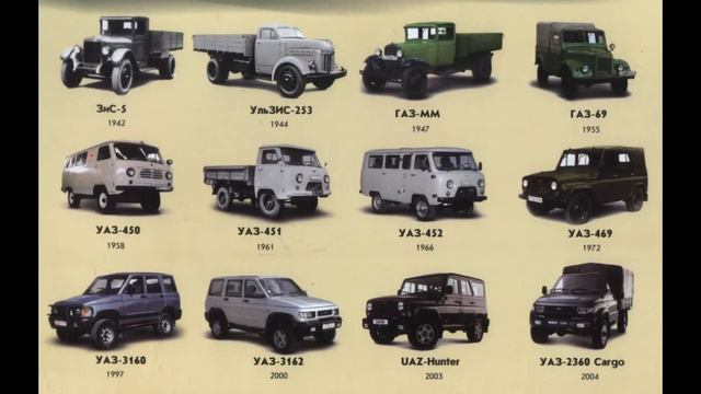 История создания и развития автомобиля.