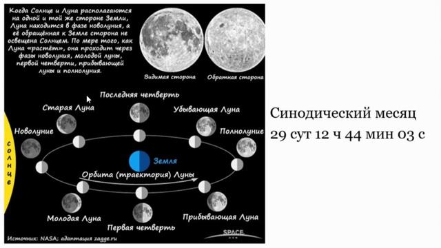Астрономия 11 класс. 05. Видимое движение Солнца и Луны. Затмения.