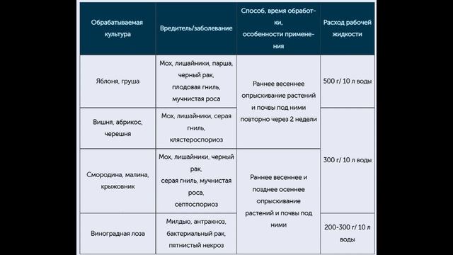 Железный купорос. Коротко о железном купоросе осенью: применение, пропорции.