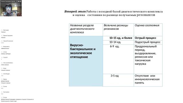 Функциональная диагностика