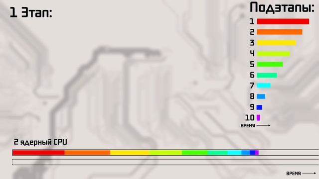 Почему GPU и CPU могут быть не загружены полностью в играх одновременно?