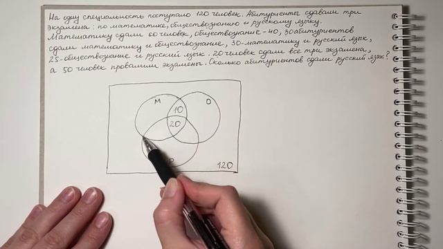 Круги Эйлера. Логическая задача на множества.