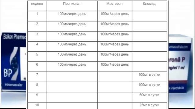 ТЕСТОСТЕРОН ПРОПИОНАТ+МАСТЕРОН. Курс для сухой массы. ПКТ КЛОМИД