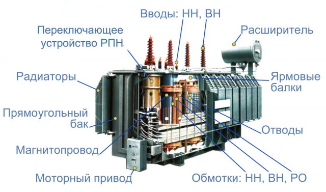Электрические машины. Лекция 2 Основные сведения о трансформаторах.