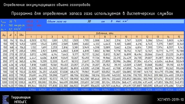 ХСГНПП-2019-10 Неравномерность потребления природного газа