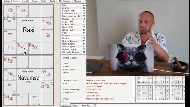 Разбор Гороскопа. Как научиться читать натальную карту. Обучение Ведической Астрологии Джйотиш